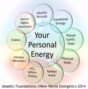 Akashic Foundations
