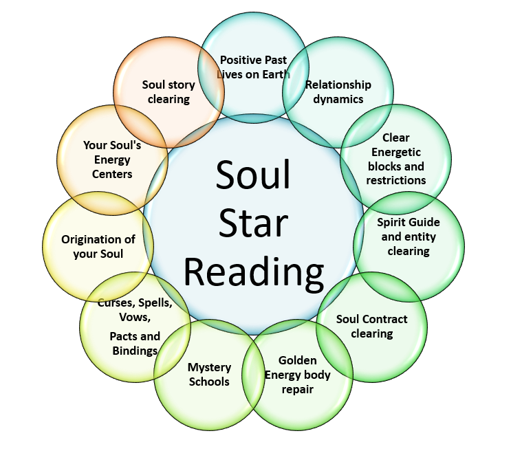 Soul Star Reading