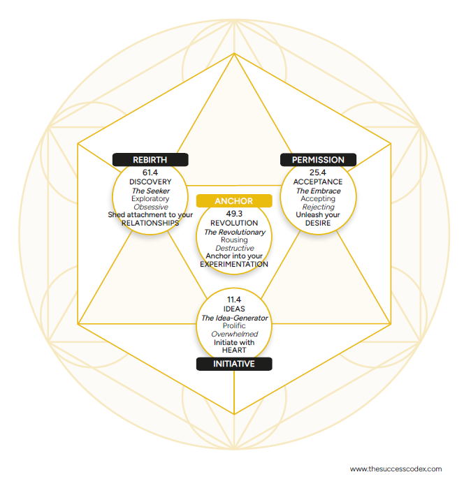 Success Codex Transformation Path